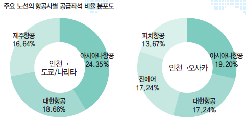 에디터 사진